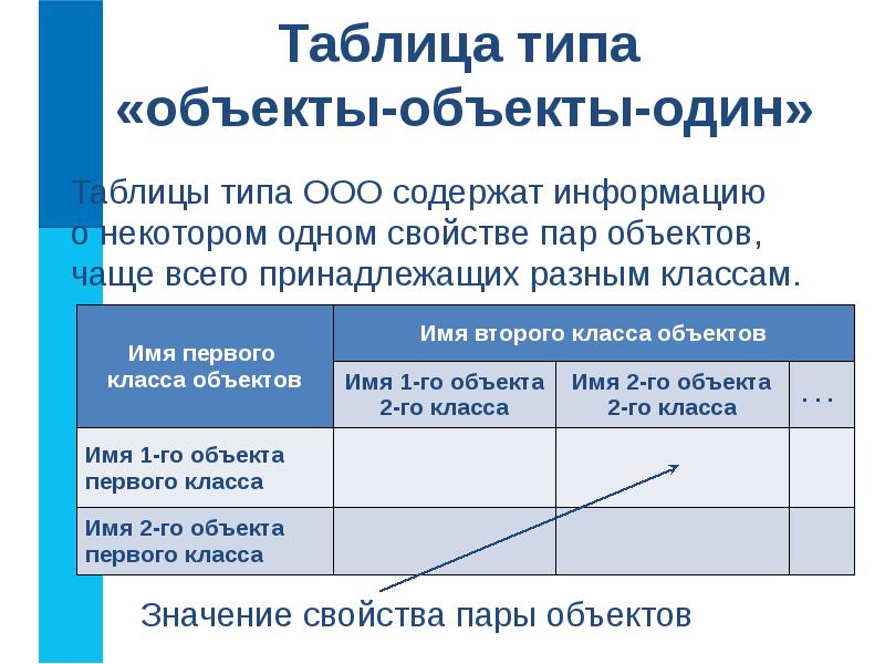 Информатика 6 класс табличные информационные модели презентация