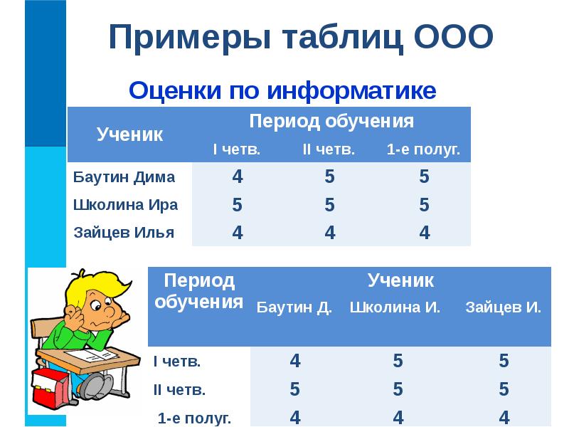 Информатика 6 класс табличные информационные модели презентация