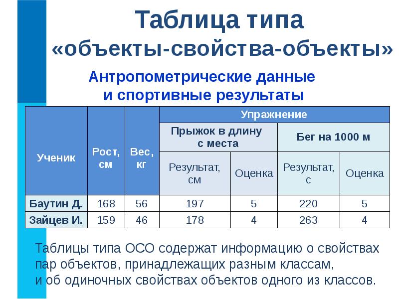 Табличные информационные модели презентация