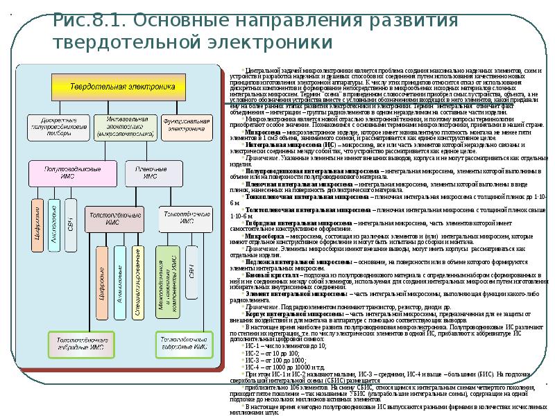 Интегральные схемы микроэлектроники доклад