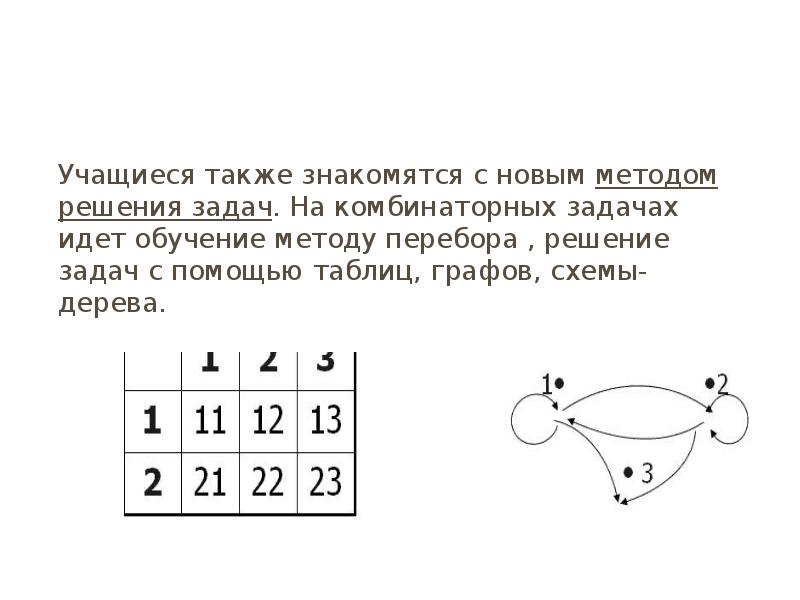 Проект решение комбинаторных задач