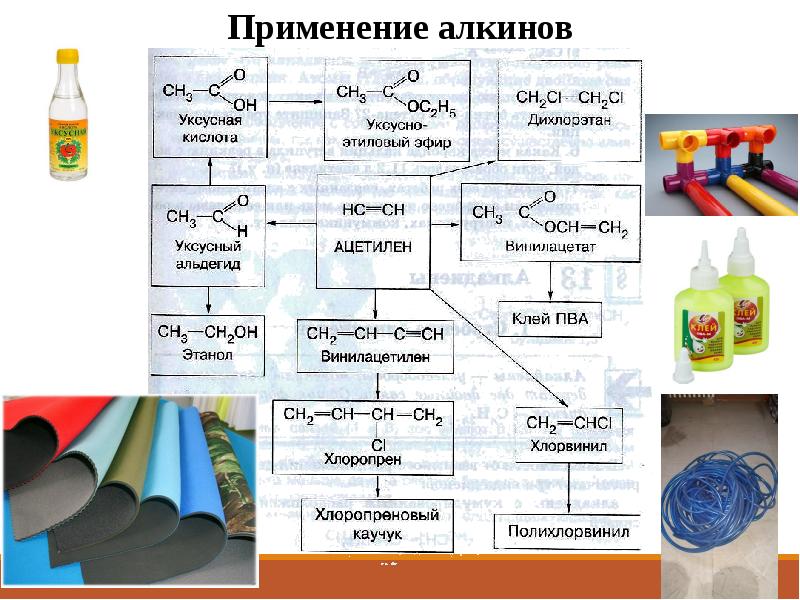 Применение алкенов презентация