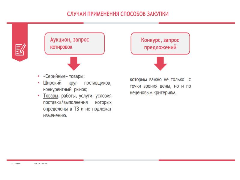 Схема проведения закупок по 223 фз