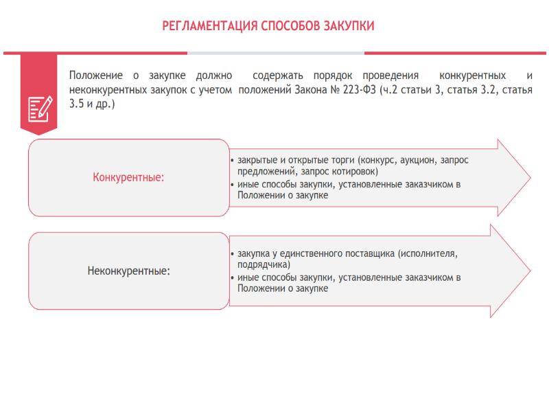 Регламент осуществления закупок по 44 фз образец