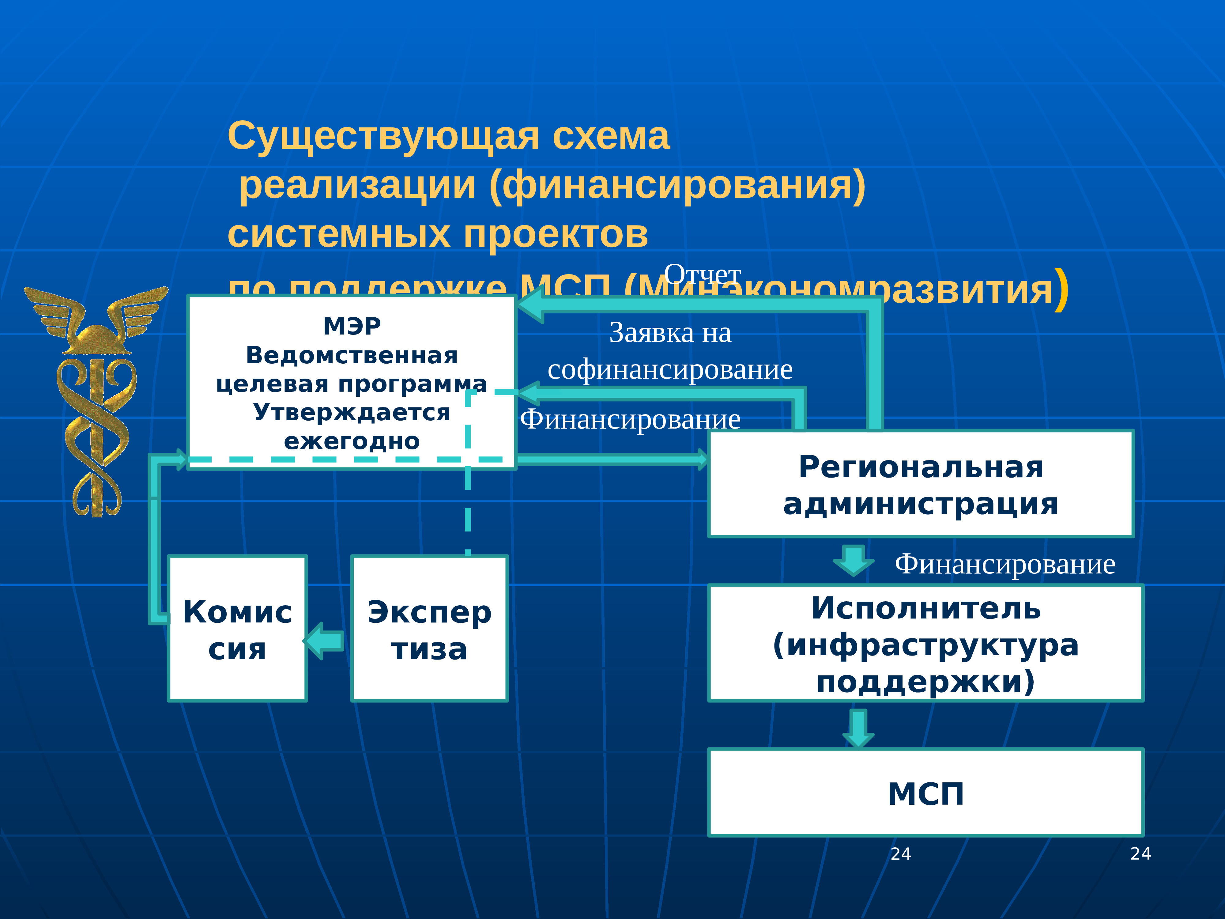 Торгово экономические развитие. ТПП РФ презентация. Торгово-Промышленная палата Российской Федерации функции. Функции ТПП РФ. Схема существования проекта.