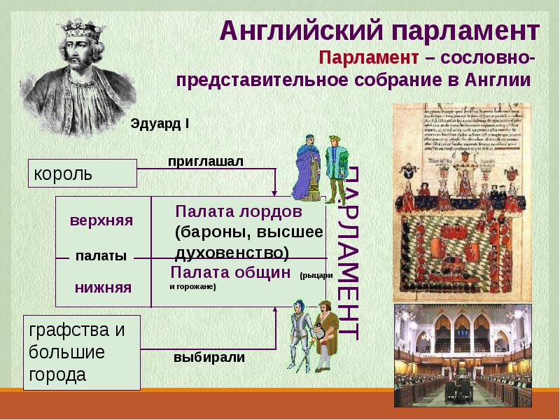 Составьте схему генеральных штатов и парламента