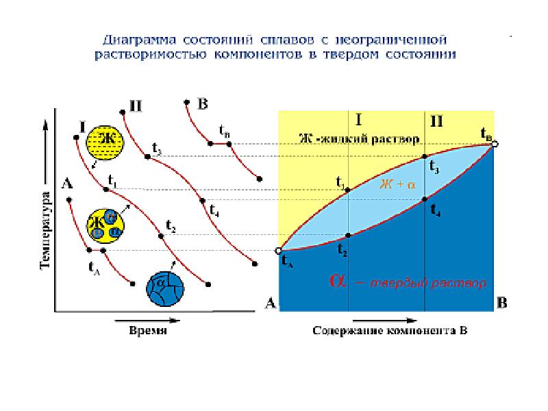 Диаграмма состояния cu ni