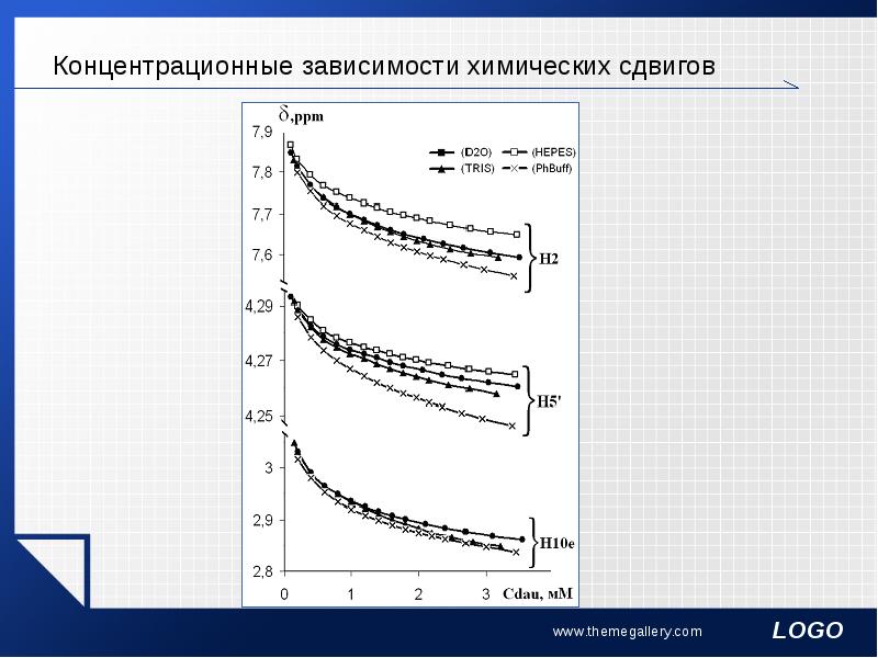 План эксперимента в диссертации