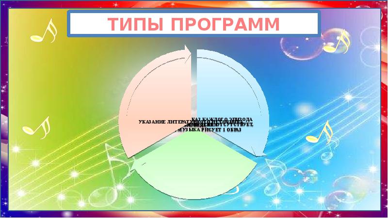 ТИПЫ ПРОГРАММ ТИПЫ ПРОГРАММ