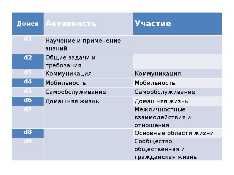 Количество классов международной классификации товаров и услуг