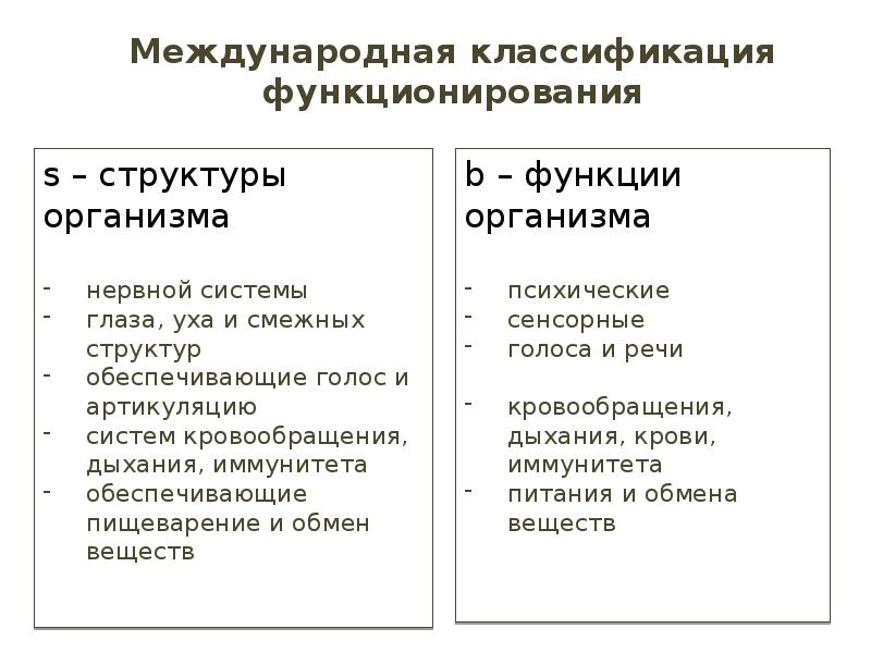 Международная классификация