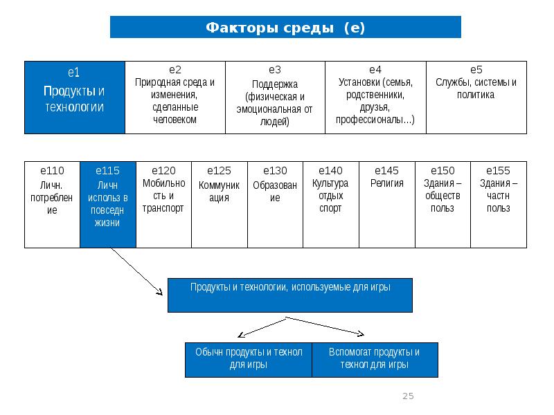 Международная классификация функционирования презентация