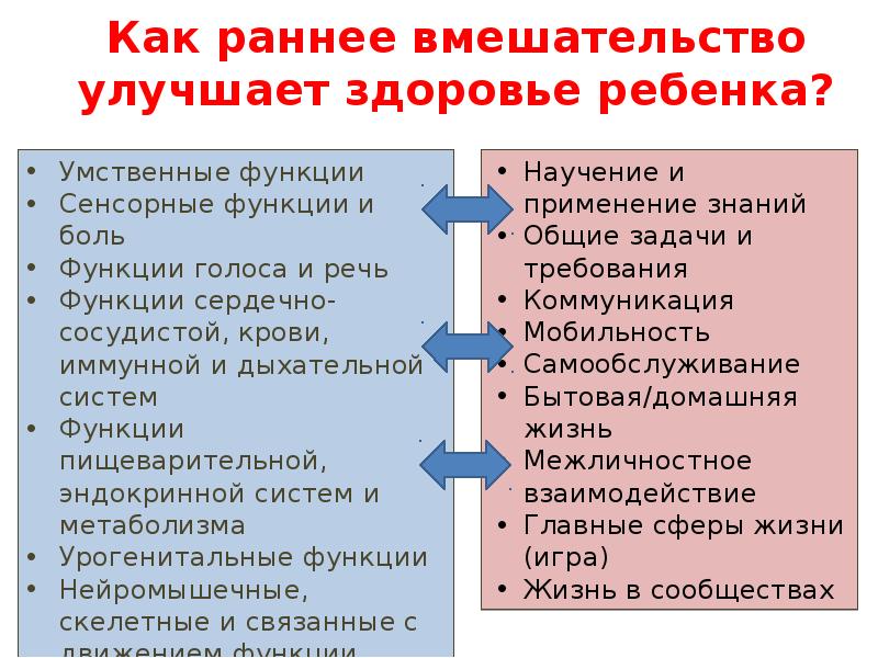 Международная классификация функционирования презентация