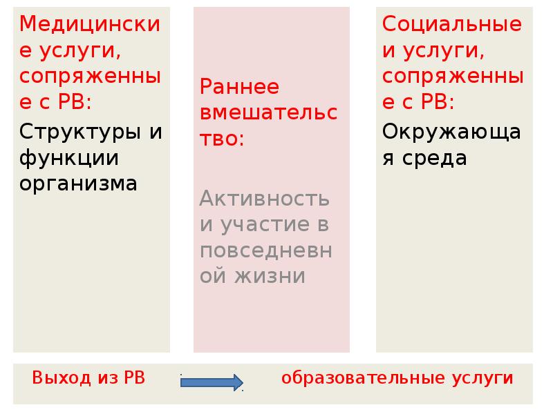 Международная классификация функционирования презентация