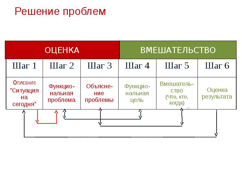 International classification