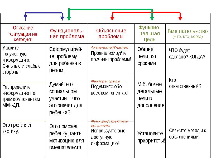 International classification