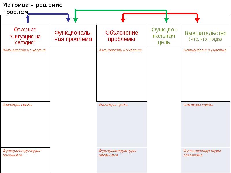 International classification. Международная классификация функционирования реферат. Международная классификация функциональности схема. Международная классификация картона FSB. Международная классификация социальных вмешательств.