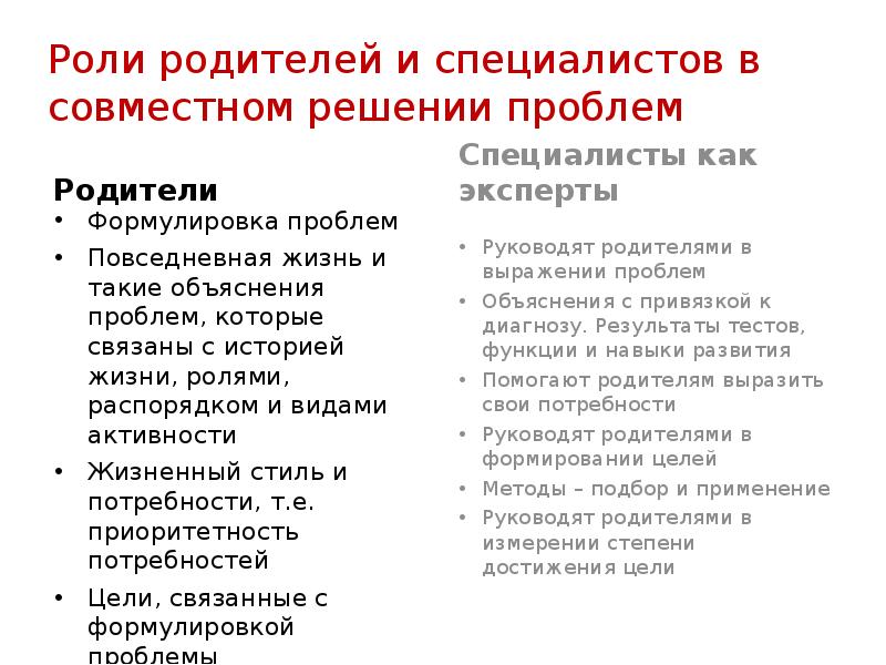 Международная классификация функционирования презентация