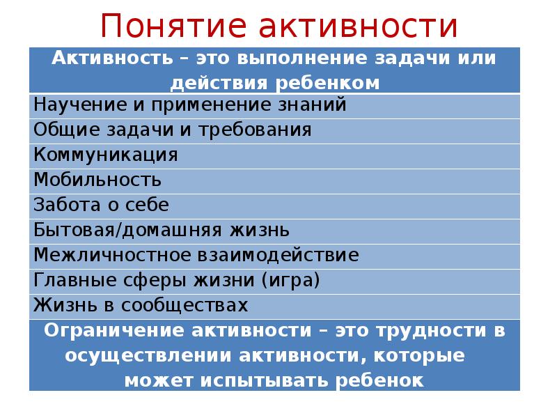 Международная классификация функционирования презентация