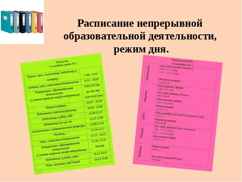 Виды и формы планирования система планов дошкольного образовательного учреждения