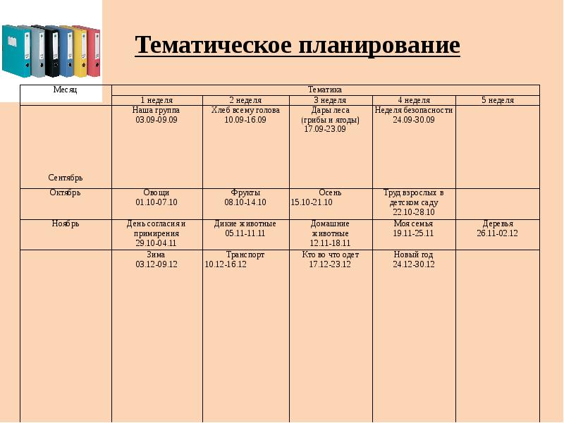 Как писать планы в детском саду