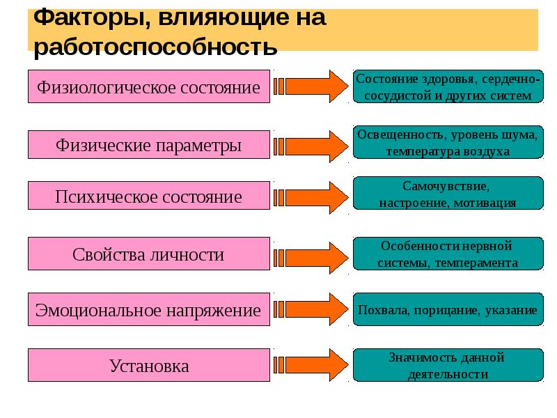 Основным критерием работоспособности изображенного на рисунке соединения является