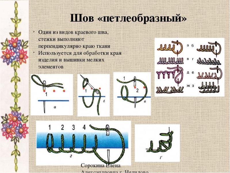 Ручные стежки и швы на их основе 7 класс презентация