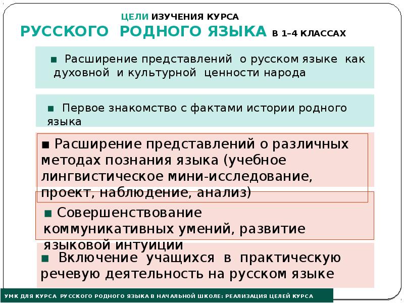 Курс родной русский язык. Цель изучения предмета родной русский язык. Цели курса родной русский язык. Дифференциация по плодородию. Цель курса по русскому языку 4.