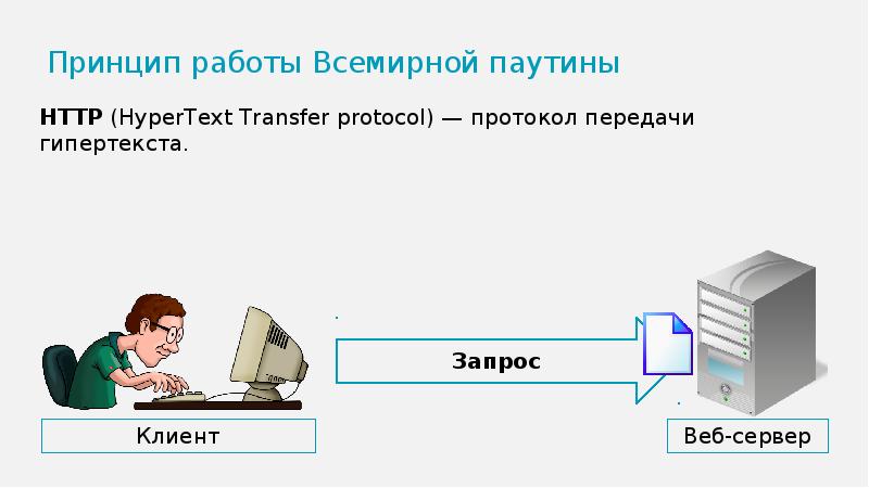 Протокол картинки для презентации