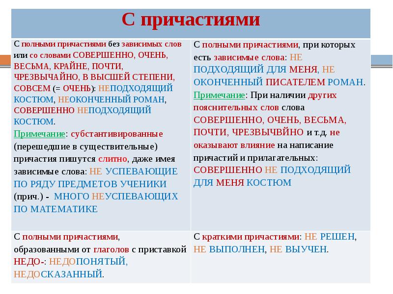 Слитное и раздельное написание не и ни 7 класс презентация