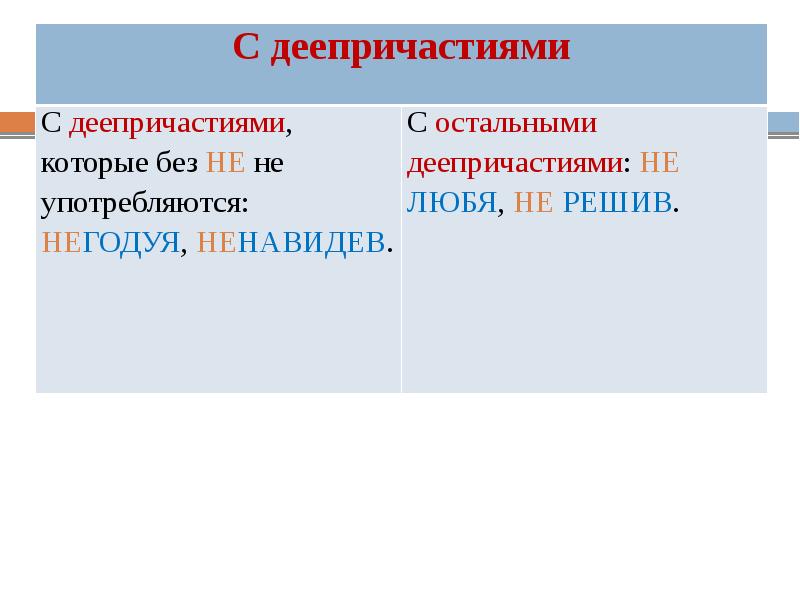 Слитное и раздельное написание не и ни с различными частями речи презентация 10 класс