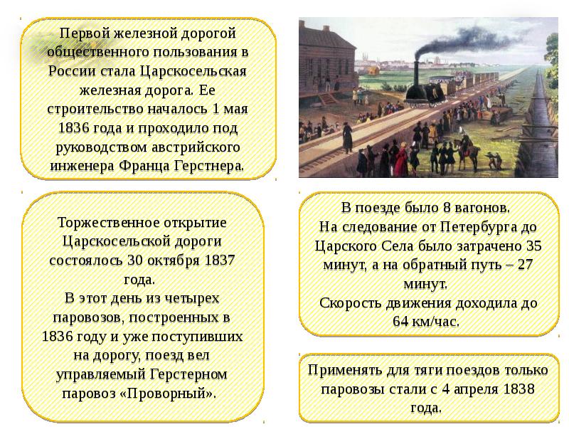 История появления железной дороги в россии проект