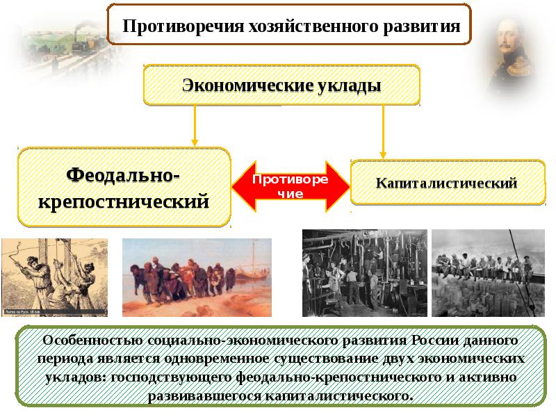 Презентация экономическое развитие