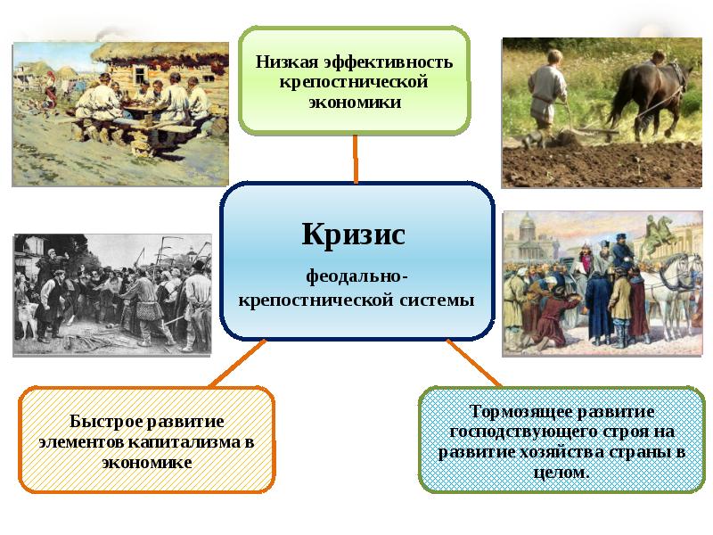 Экономическое и социальное развитие россии во второй половине xix века презентация