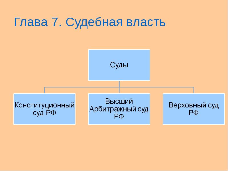 План судебная власть и прокуратура в рф