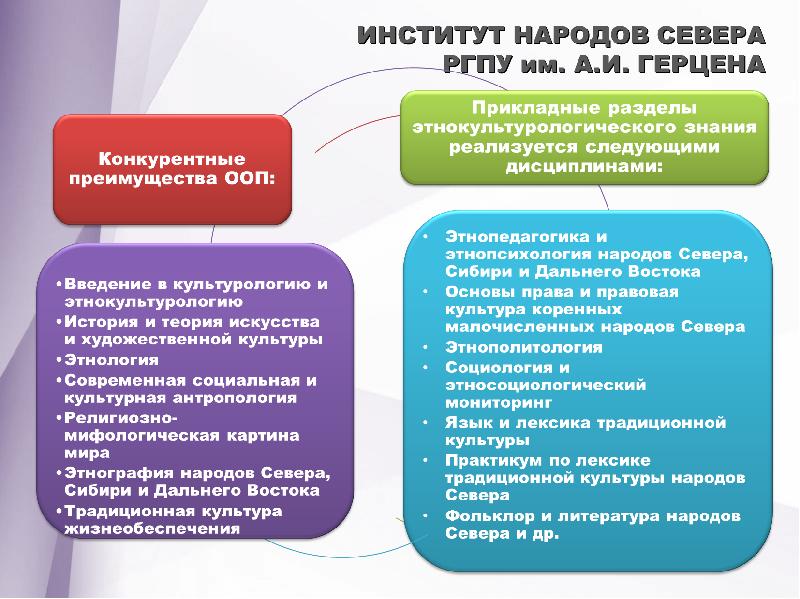 Педагогическое образование культурологическое образование