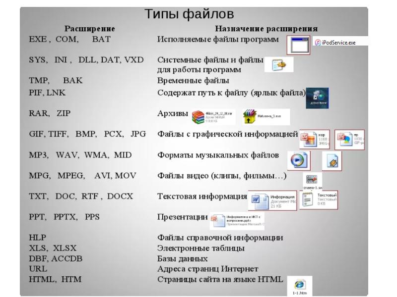 Виды файловых систем. Виды файловых. 5 Разновидностей файловых систем. Метки программы для организации файлов на компьютере. 5 Разновидностей файловых систем опишите в каких.