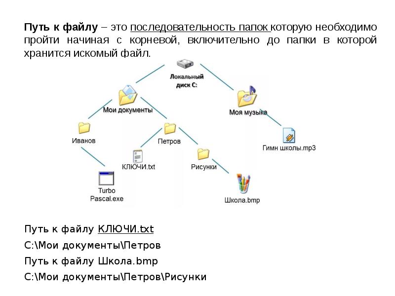 Папка путь к файлу