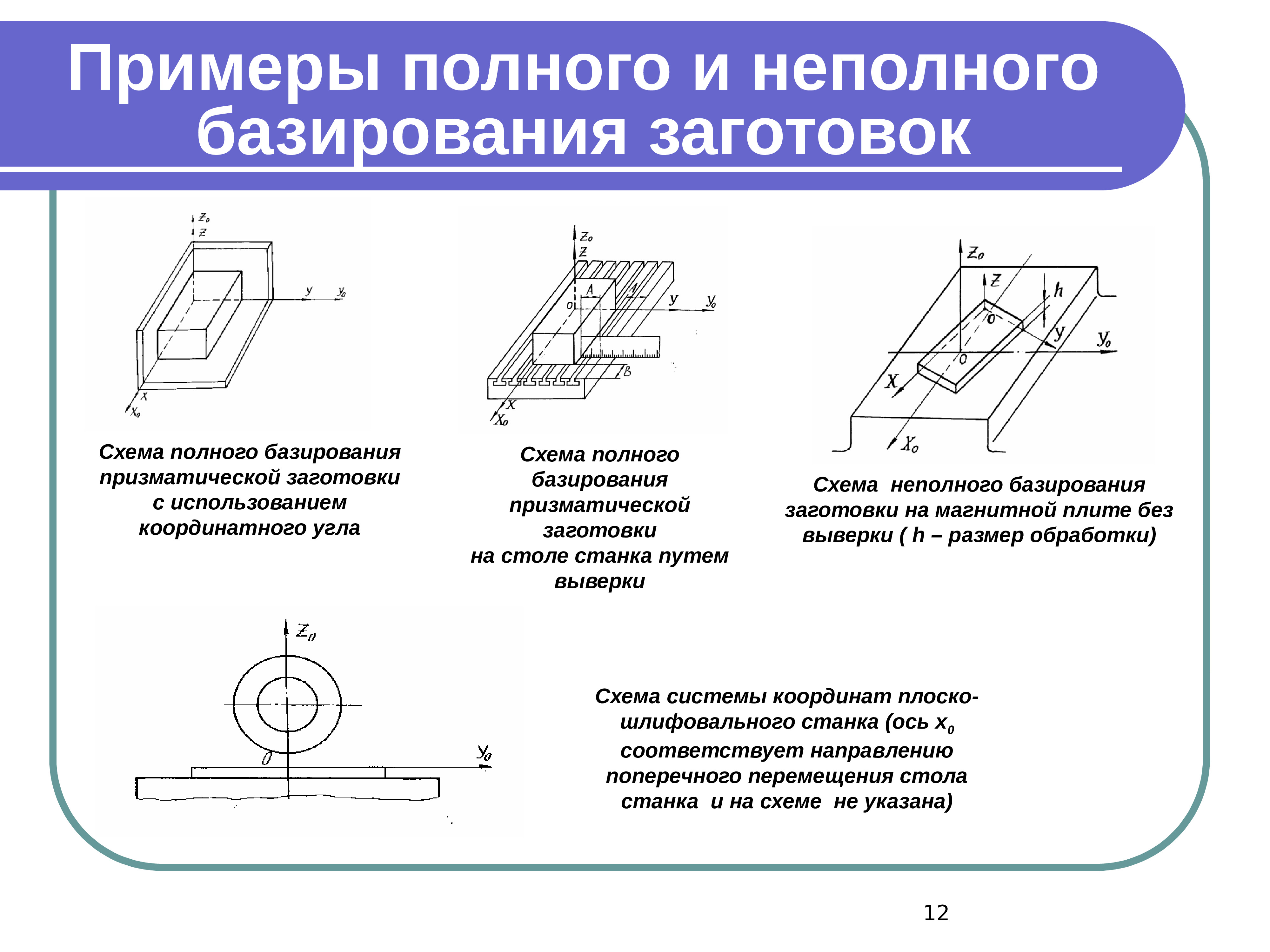 Примеры схем базирования деталей