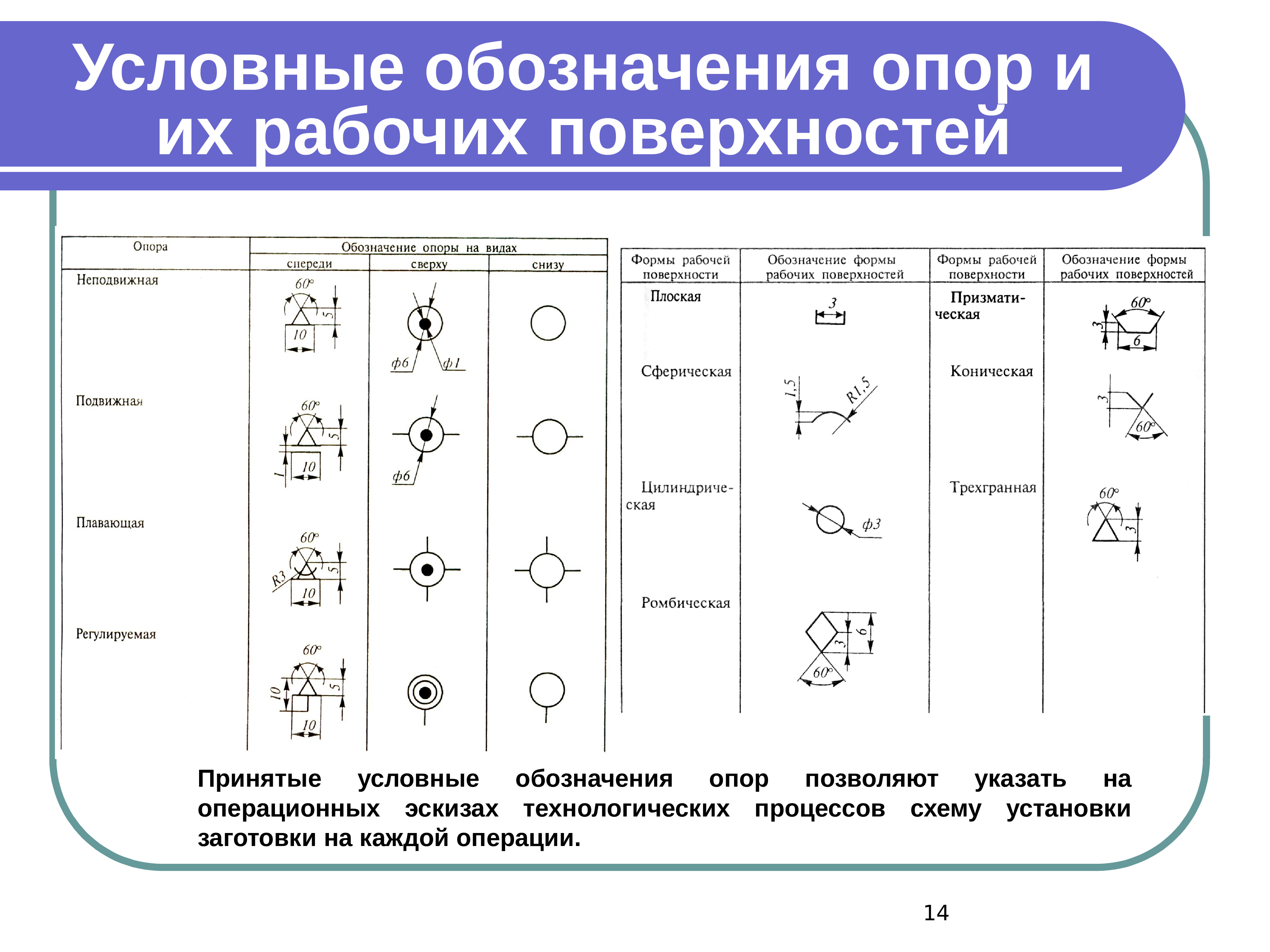 Обозначение лэп на чертежах