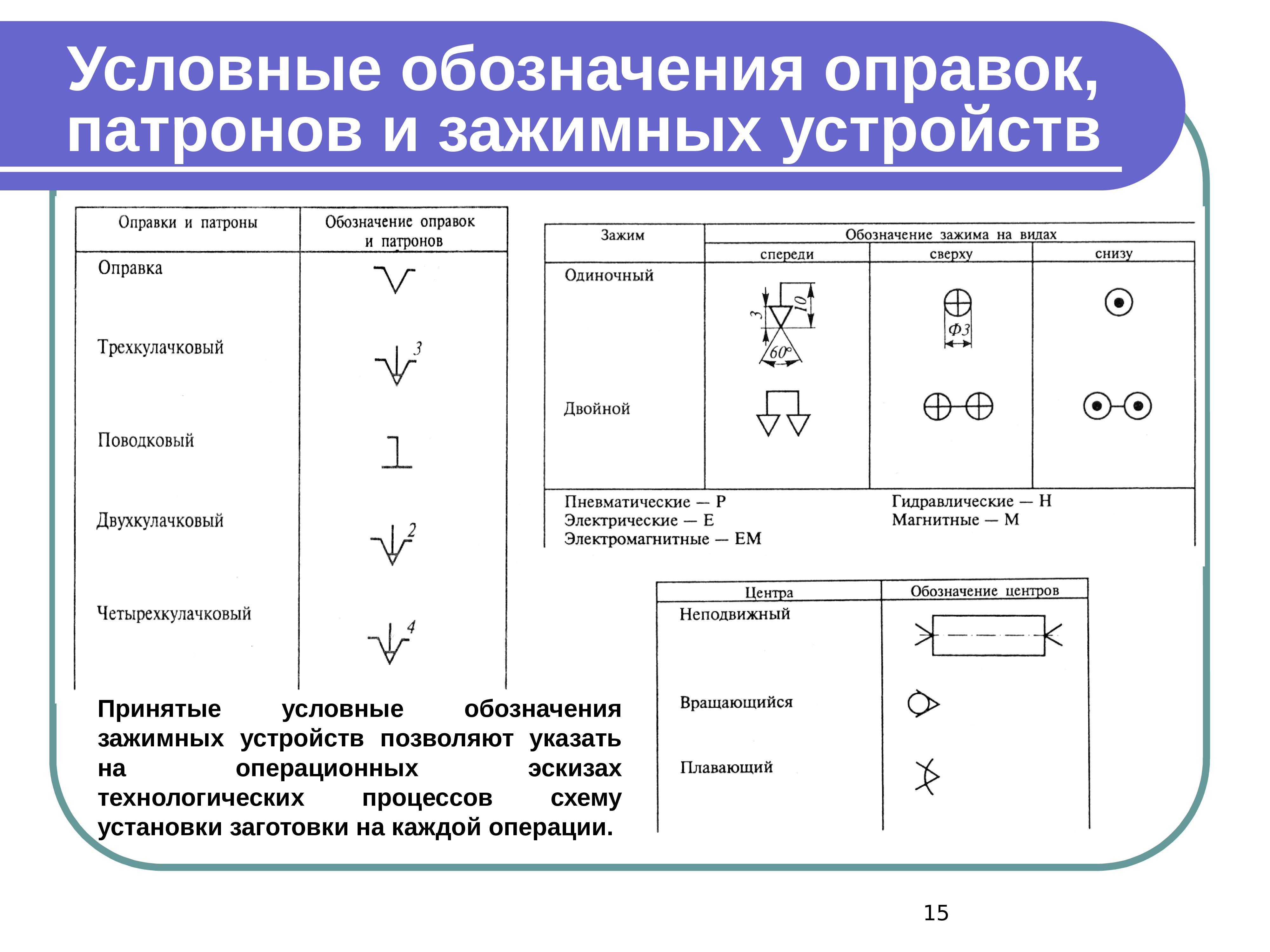 Система условных письменных обозначений. Обозначение 4 кулачкового патрона на чертеже. Обозначение магнитного патрона на чертеже. 3х кулачковый патрон обозначение на чертеже. Обозначение цилиндрической оправки на чертеже.