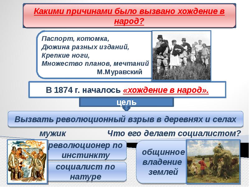 Хождение в народ. Хождение в народ 1874. Хождение в народ при Александре 2. Причины хождения в народ. Хождение в народ цели и итоги.