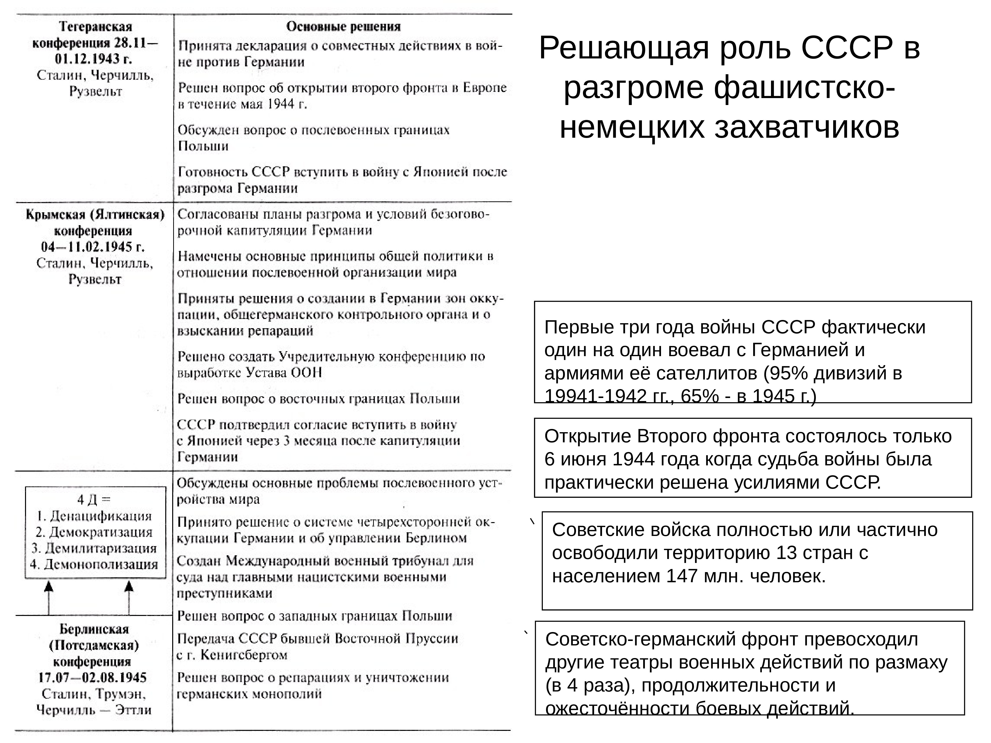 Место и роль ссср в послевоенном мире. Тегеранская война основные решения. Роль СССР В разгроме Германии. Решающая роль СССР В разгроме фашистской Германии.