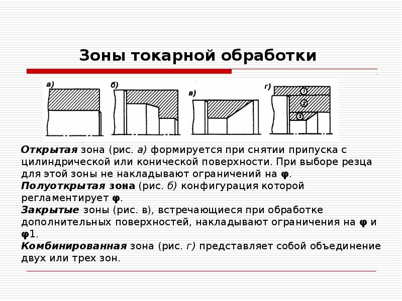 Зоны токарной обработки