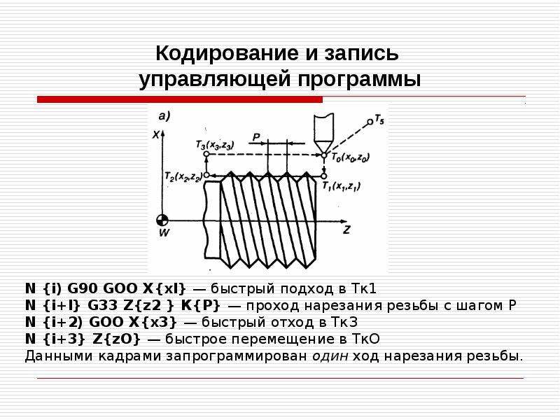 Кодирование и запись управляющей программы