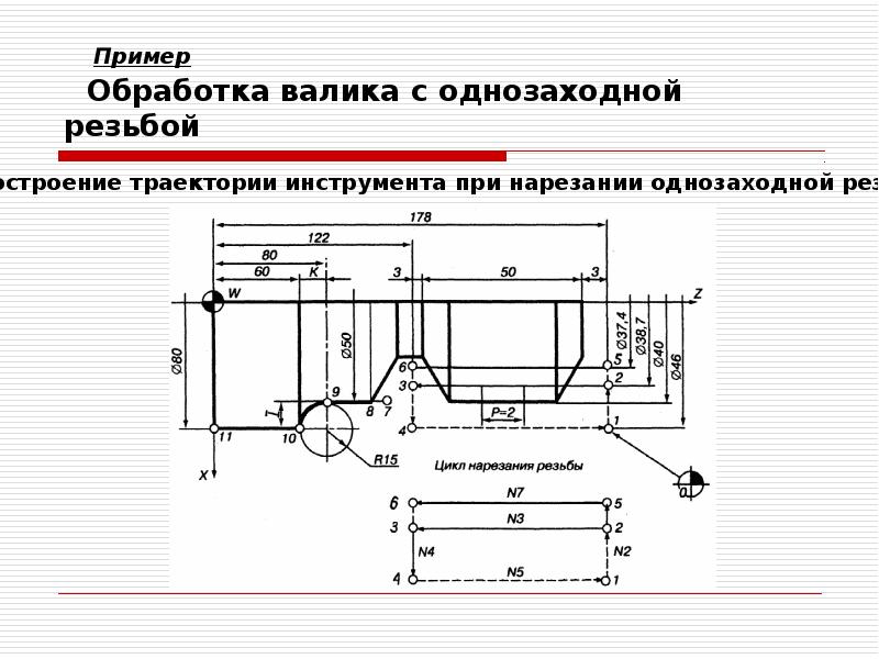 Пример Обработка валика с однозаходной резьбой