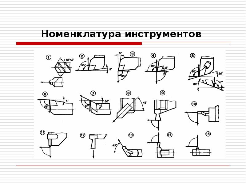 Номенклатура инструментов