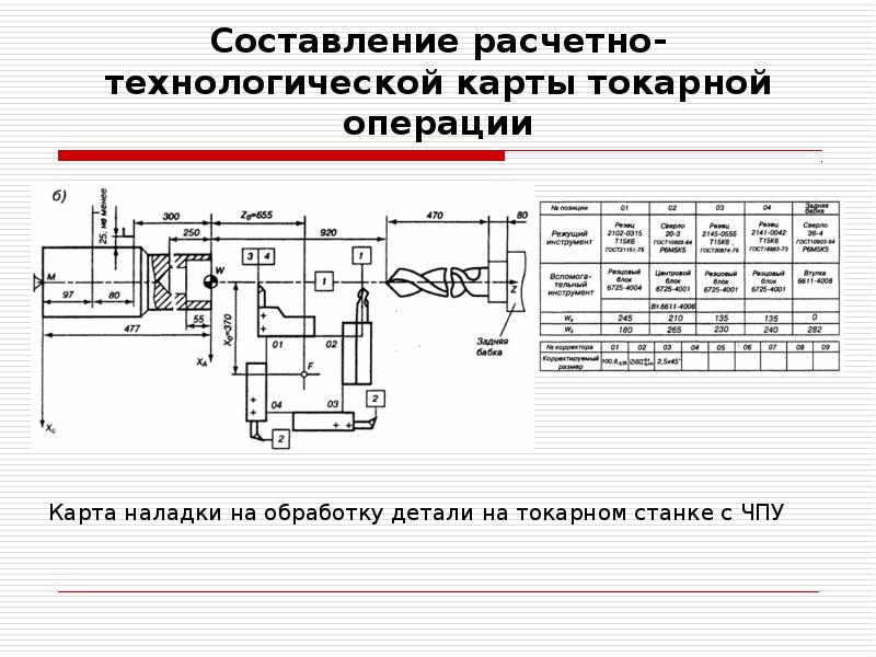 Технологическая карта чпу станок