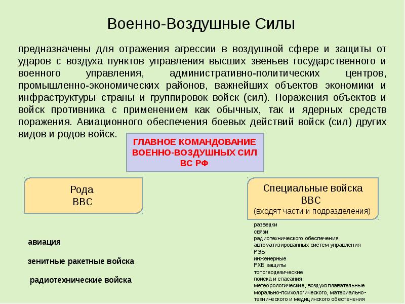 Власть конспект