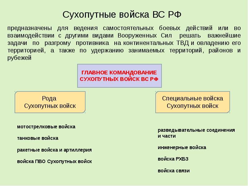 Власть конспект